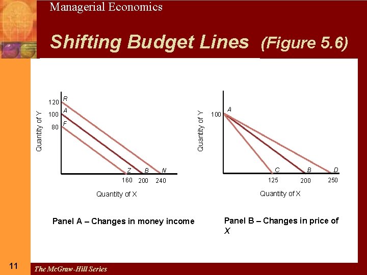Managerial Economics 11 Shifting Budget Lines (Figure 5. 6) 100 80 R A Quantity