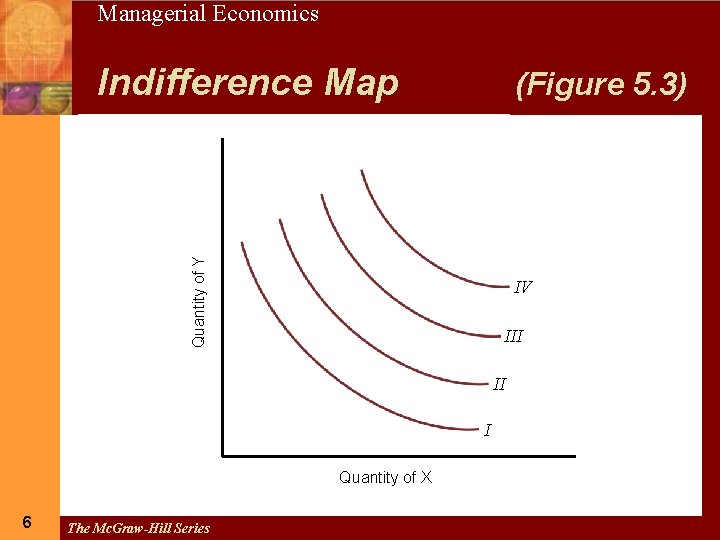 6 Managerial Economics Indifference Map Quantity of Y (Figure 5. 3) IV III II