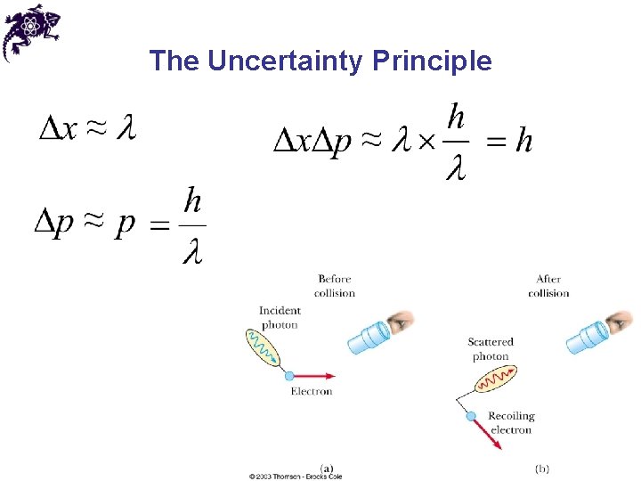 The Uncertainty Principle The Uncertainty Principle