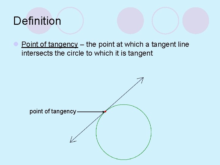 Definition l Point of tangency – the point at which a tangent line intersects