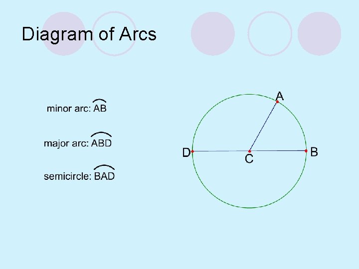 Diagram of Arcs 