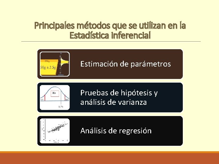 Principales métodos que se utilizan en la Estadística inferencial Estimación de parámetros Pruebas de