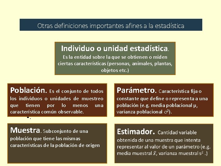 Otras definiciones importantes afines a la estadística Individuo o unidad estadística. Es la entidad