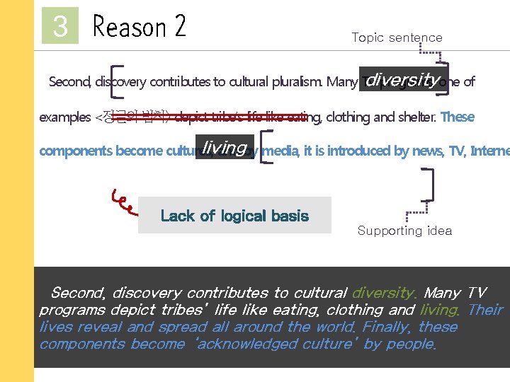 3 Reason 2 Topic sentence diversity Second, discovery contributes to cultural pluralism. Many TV
