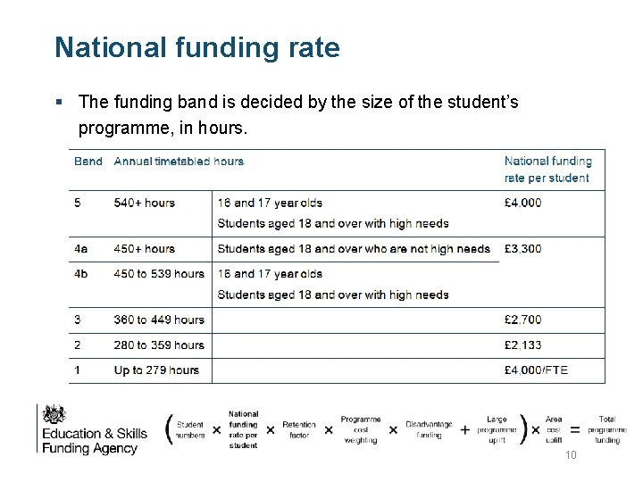 National funding rate § The funding band is decided by the size of the National funding rate § The funding band is decided by the size of the