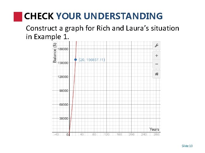 CHECK YOUR UNDERSTANDING Construct a graph for Rich and Laura’s situation in Example 1.