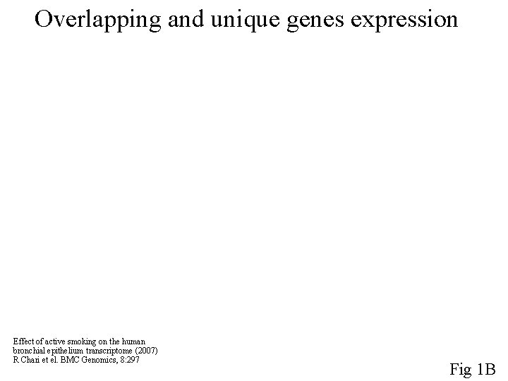 Overlapping and unique genes expression Effect of active smoking on the human bronchial epithelium