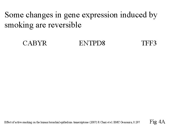 Some changes in gene expression induced by smoking are reversible CABYR ENTPD 8 Effect