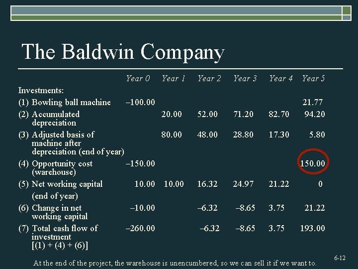 The Baldwin Company Year 0 Year 1 Investments: (1) Bowling ball machine – 100.