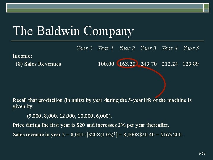 The Baldwin Company Year 0 Year 1 Year 2 Year 3 Year 4 Income: