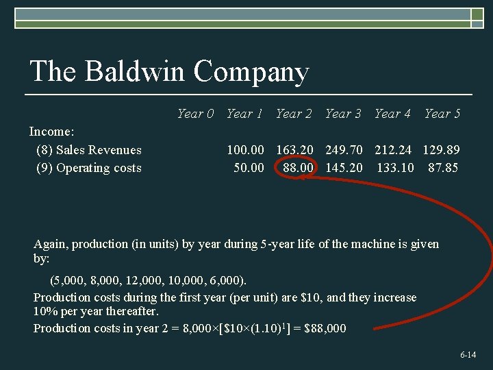 The Baldwin Company Year 0 Year 1 Year 2 Year 3 Year 4 Income: