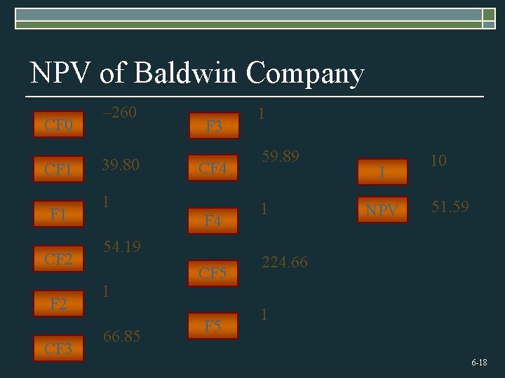 NPV of Baldwin Company CF 0 CF 1 CF 2 CF 3 – 260