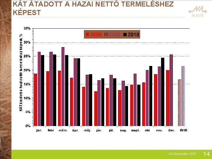 KÁT ÁTADOTT A HAZAI NETTÓ TERMELÉSHEZ KÉPEST 04 December 2020 14 