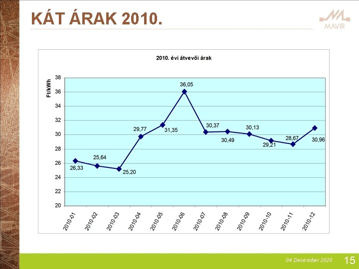 KÁT ÁRAK 2010. 04 December 2020 15 