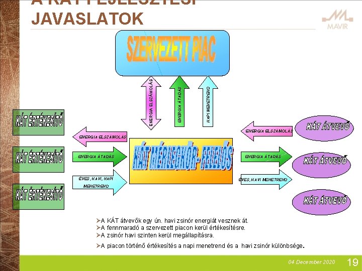 NAPI MENETREND ENERGIA ÁTADÁS ENERGIA ELSZÁMOLÁS A KÁT FEJLESZTÉSI JAVASLATOK ENERGIA ELSZÁMOLÁS ENERGIA ÁTADÁS