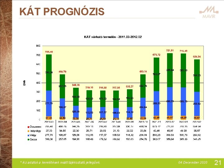 KÁT PROGNÓZIS * Az adatok a kerekítések miatt tájékoztató jellegűek. 04 December 2020 21