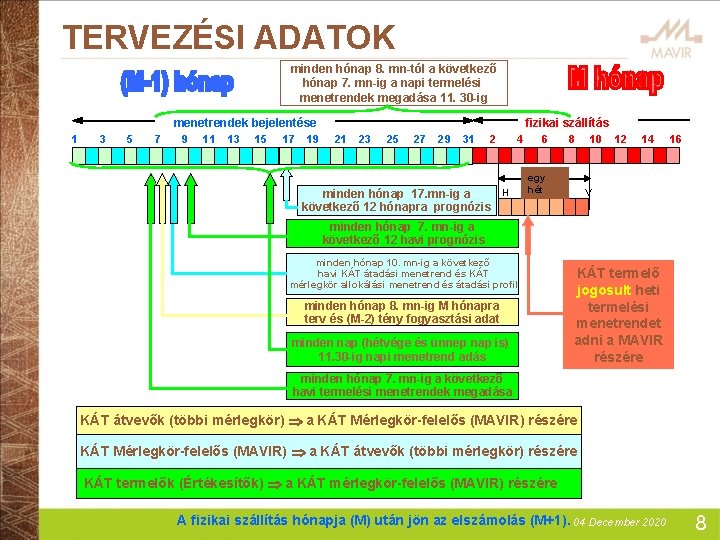 TERVEZÉSI ADATOK minden hónap 8. mn-tól a következő hónap 7. mn-ig a napi termelési