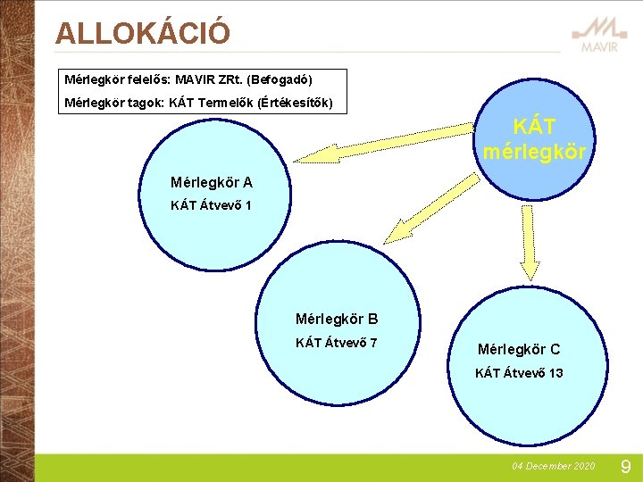 ALLOKÁCIÓ Mérlegkör felelős: MAVIR ZRt. (Befogadó) Mérlegkör tagok: KÁT Termelők (Értékesítők) KÁT mérlegkör Mérlegkör