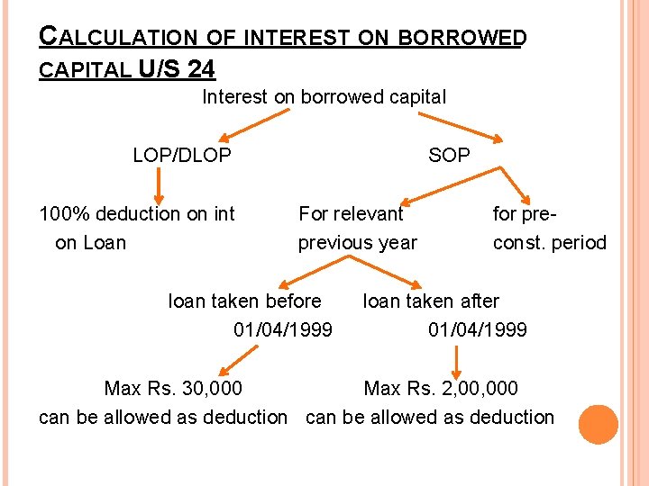 CALCULATION OF INTEREST ON BORROWED CAPITAL U/S 24 Interest on borrowed capital LOP/DLOP 100%