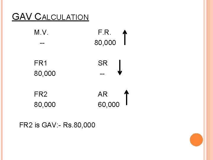 GAV CALCULATION M. V. -- F. R. 80, 000 FR 1 80, 000 SR