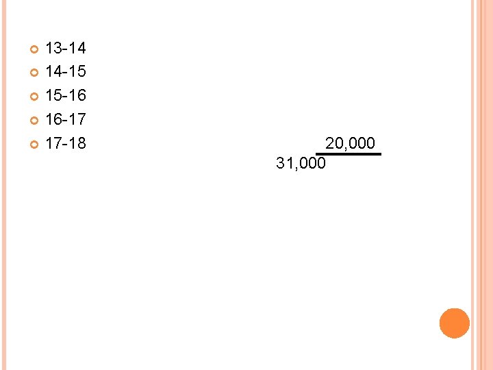 13 -14 14 -15 15 -16 16 -17 17 -18 20, 000 31, 000