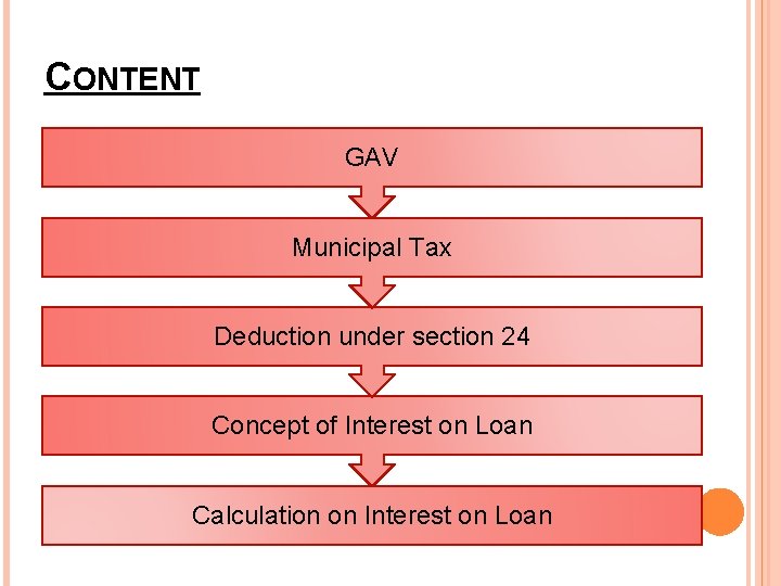 CONTENT GAV Municipal Tax Deduction under section 24 Concept of Interest on Loan Calculation
