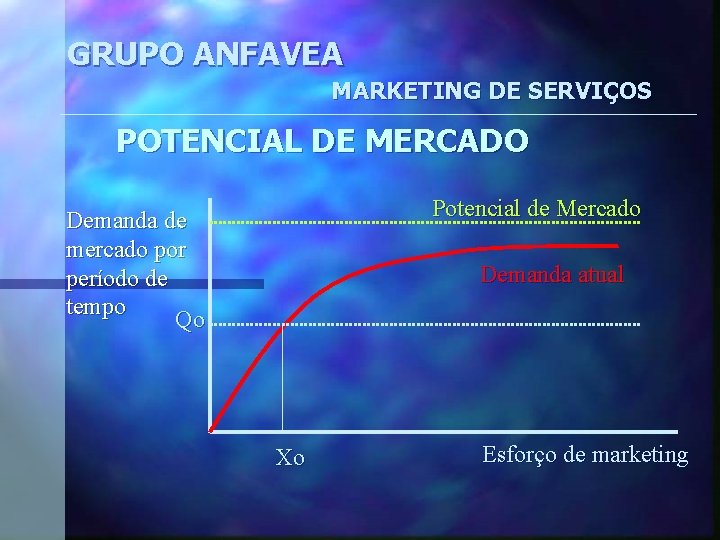 GRUPO ANFAVEA MARKETING DE SERVIÇOS POTENCIAL DE MERCADO Potencial de Mercado Demanda de mercado