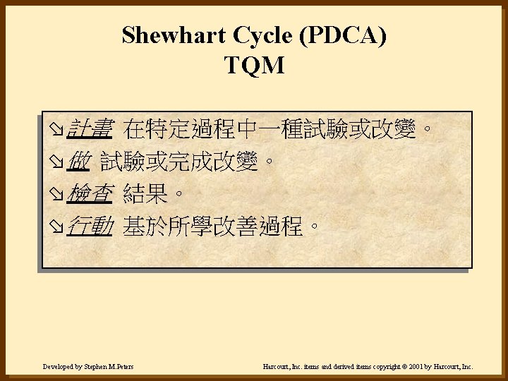 Shewhart Cycle (PDCA) TQM ø 計畫 在特定過程中一種試驗或改變。 ø 做 試驗或完成改變。 ø 檢查 結果。 ø