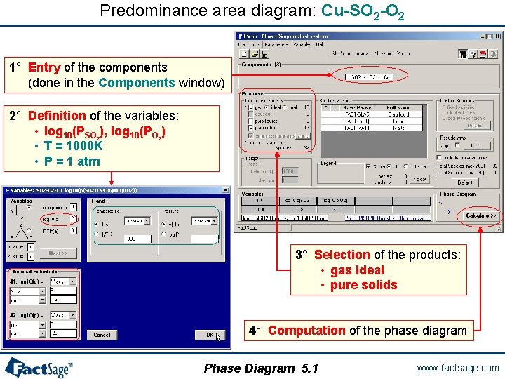 Predominance area diagram: Cu-SO 2 -O 2 1° Entry of the components (done in