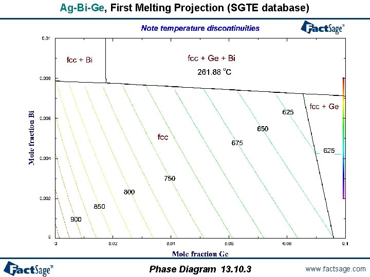 Ag-Bi-Ge, First Melting Projection (SGTE database) Phase Diagram 13. 10. 3 www. factsage. com