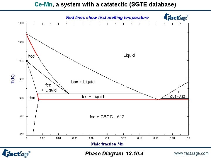 Ce-Mn, a system with a catatectic (SGTE database) Phase Diagram 13. 10. 4 www.