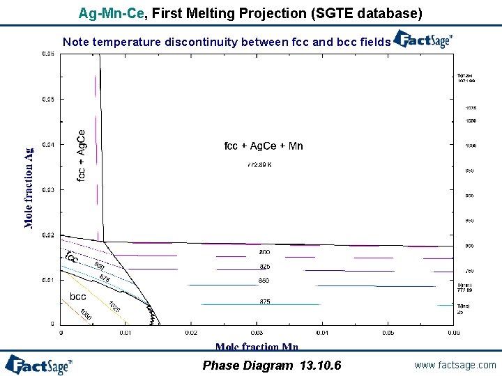 Ag-Mn-Ce, First Melting Projection (SGTE database) Note temperature discontinuity between fcc and bcc fields