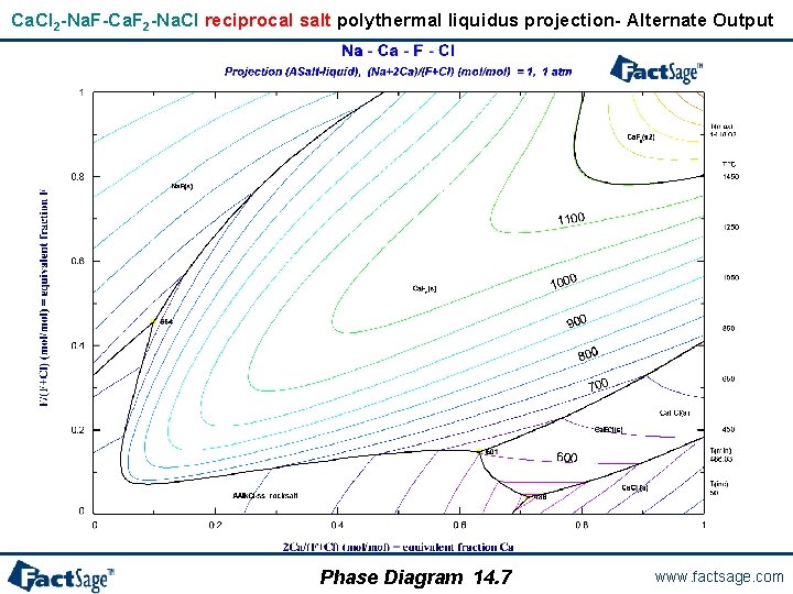 Ca. Cl 2 -Na. F-Ca. F 2 -Na. Cl reciprocal salt polythermal liquidus projection-