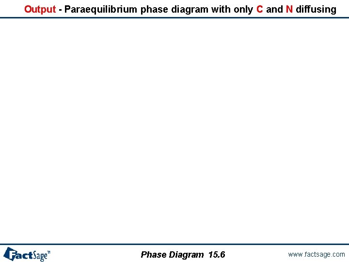Output - Paraequilibrium phase diagram with only C and N diffusing Phase Diagram 15.