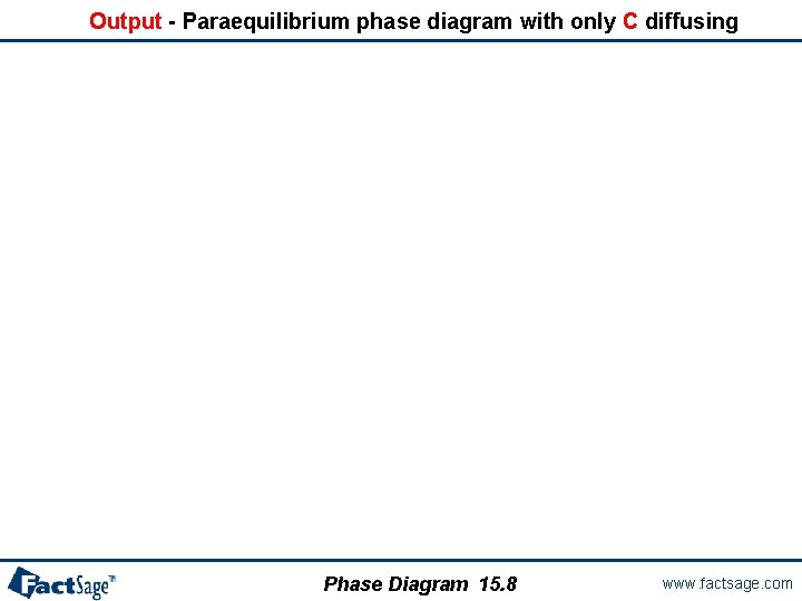 Output - Paraequilibrium phase diagram with only C diffusing Phase Diagram 15. 8 www.