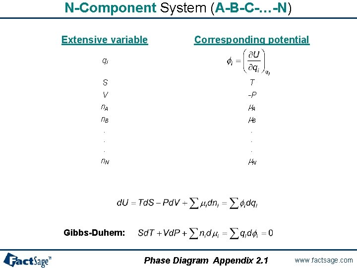 N-Component System (A-B-C-…-N) Extensive variable Corresponding potential qi S V n. A n. B.