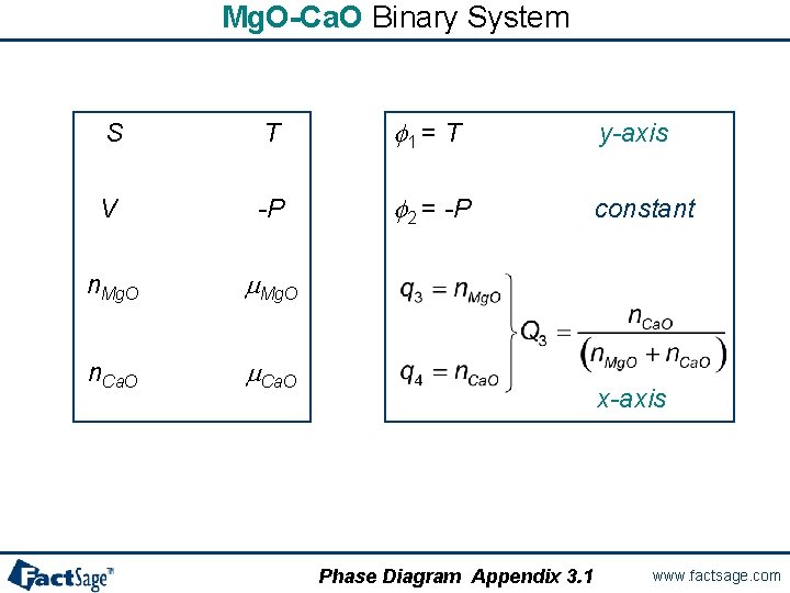 Mg. O-Ca. O Binary System S T f 1 = T y-axis V -P