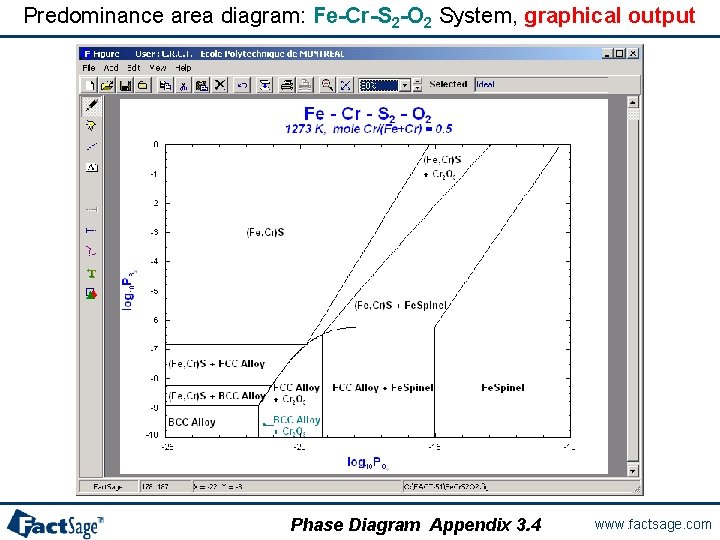 Predominance area diagram: Fe-Cr-S 2 -O 2 System, graphical output Phase Diagram Appendix 3.
