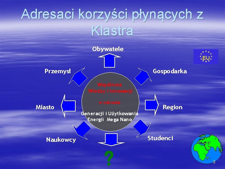 Adresaci korzyści płynących z Klastra Obywatele EU Przemysł Gospodarka Wspólnota Wiedzy i Innowacji Miasto