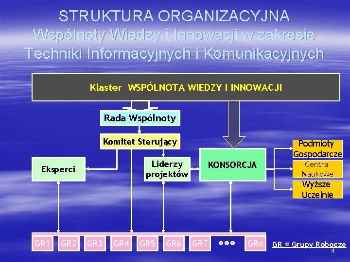 STRUKTURA ORGANIZACYJNA Wspólnoty Wiedzy i Innowacji w zakresie Techniki Informacyjnych i Komunikacyjnych Klaster WSPÓLNOTA