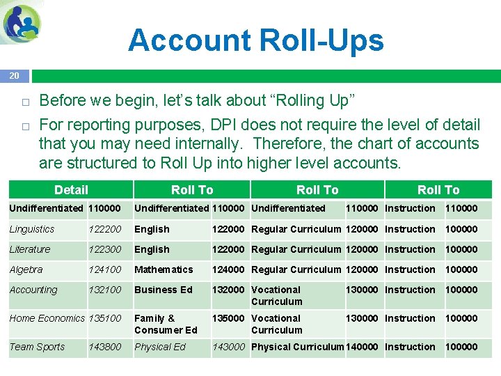 Account Roll-Ups 20 Before we begin, let’s talk about “Rolling Up” For reporting purposes,