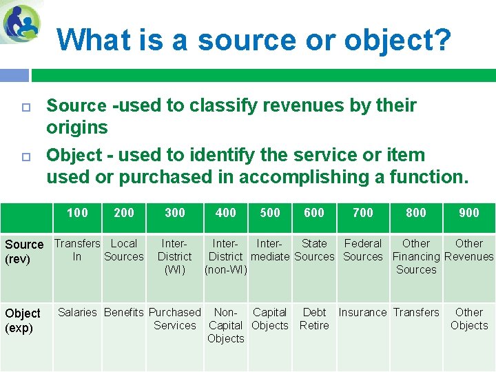What is a source or object? Source -used to classify revenues by their origins
