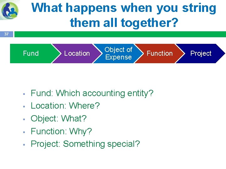 What happens when you string them all together? 37 Fund § § § Location