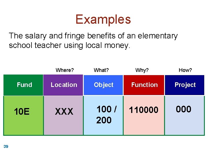 Examples The salary and fringe benefits of an elementary school teacher using local money.