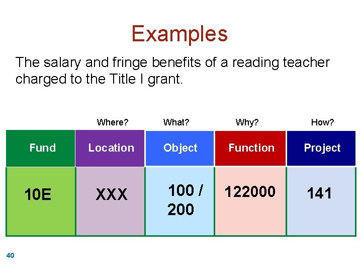Examples The salary and fringe benefits of a reading teacher charged to the Title