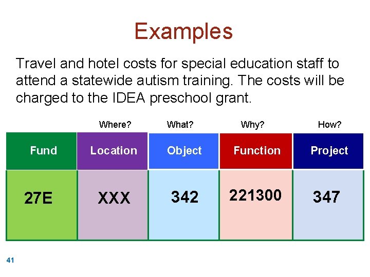 Examples Travel and hotel costs for special education staff to attend a statewide autism