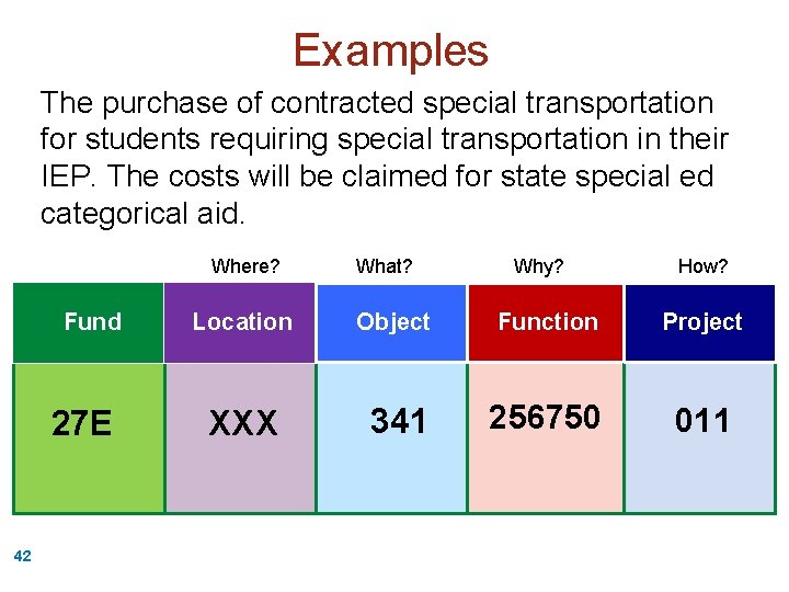 Examples The purchase of contracted special transportation for students requiring special transportation in their