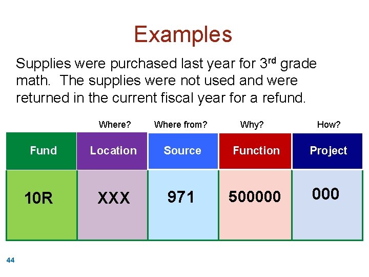 Examples Supplies were purchased last year for 3 rd grade math. The supplies were