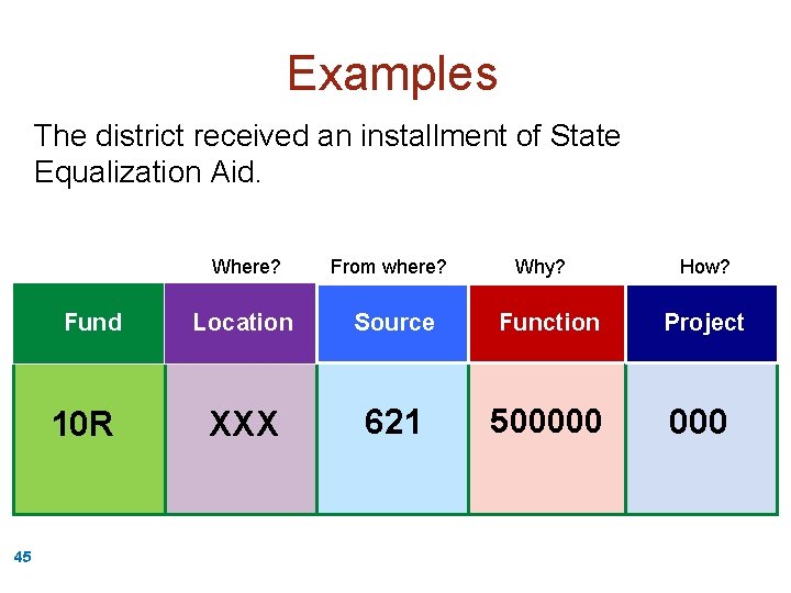 Examples The district received an installment of State Equalization Aid. Fund 10 R Where?