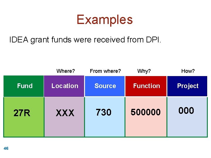 Examples IDEA grant funds were received from DPI. Fund 27 R Where? From where?